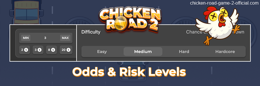 Risk levels and multiplier odds for Chicken Road 2