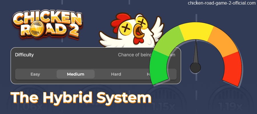Balanced hybrid system parameters for Chicken Road 2